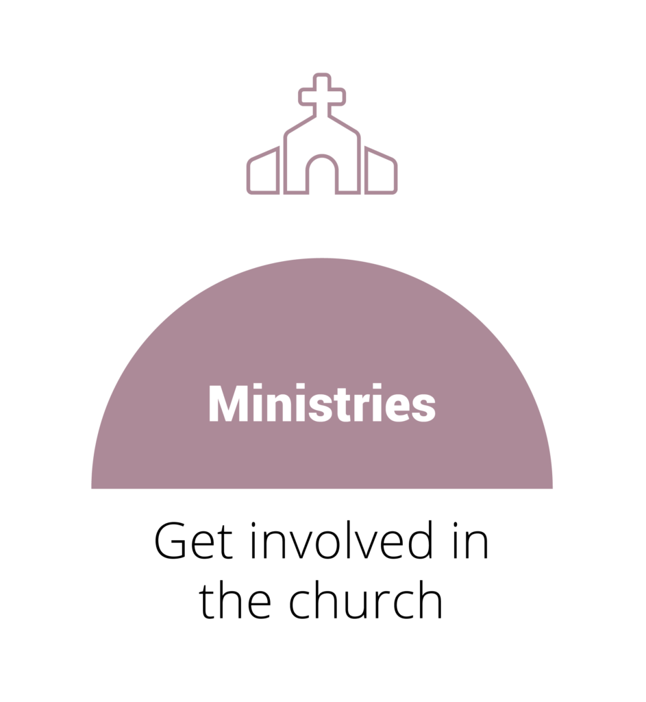Ministries_Ministries